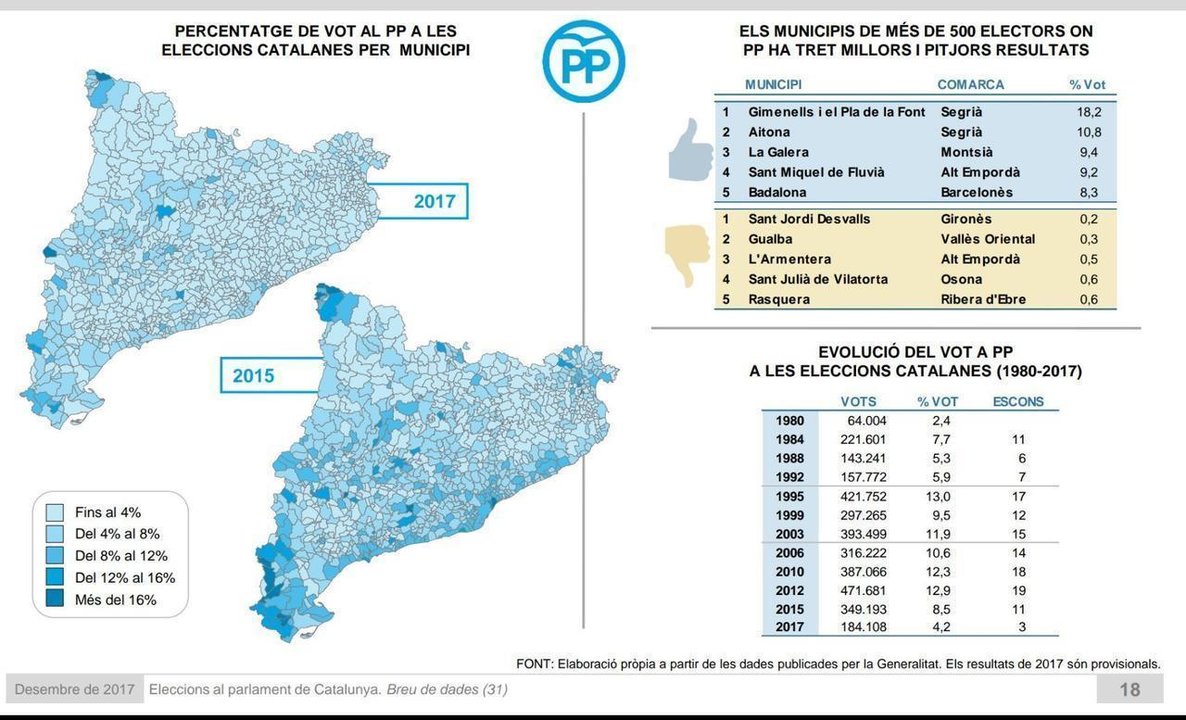 Resultados elecciones autonómicas catalanas 2017